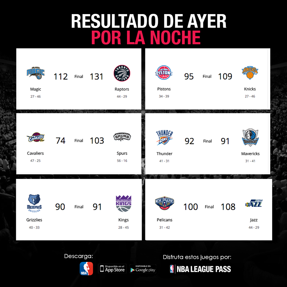 lo mejor de la NBA Resultados