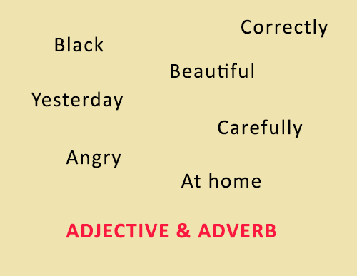 Adjective (kata sifat) dan Adverb (kata keterangan)
