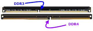 Perbedan RAM DDR3 dengan DDR4