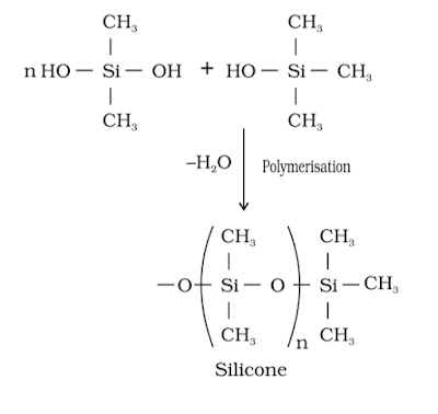 Silicones, Silicone