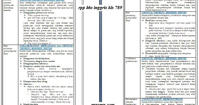Silabus KI KD Bahasa Inggris SMP/MTS Kelas 789 Kurikulum