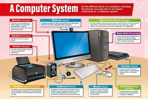 Chapter - 5 Computer System