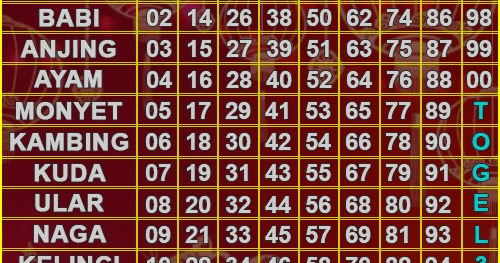 20+ Cara Menang Togel Tiap Hari 2018