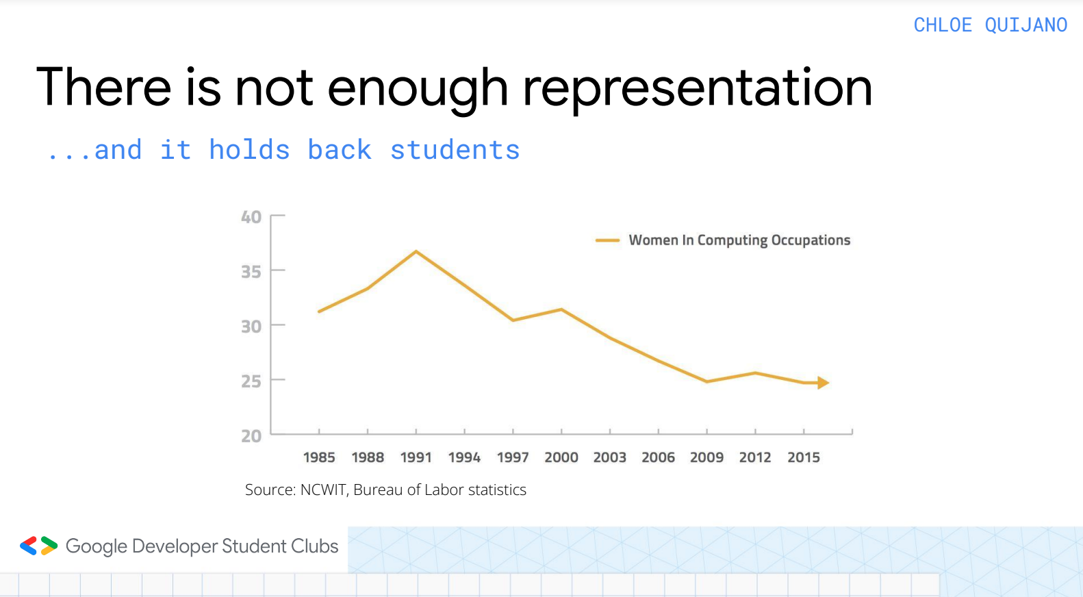 Statistics illustrating the low number of women in computing occupations
