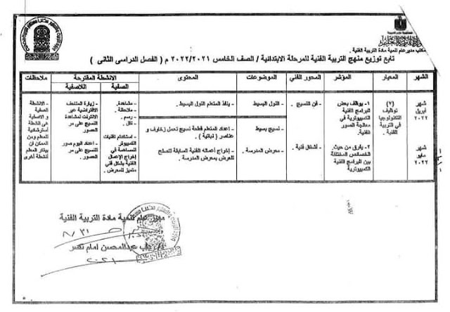 توزيع مناهج التربية الفنية لكل فرق ابتدائى 2022 242685131_1989487817893634_1243985917748695300_n