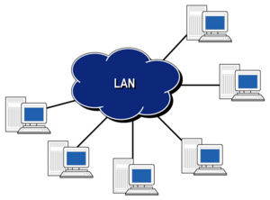 Local Area Network (LAN) adalah