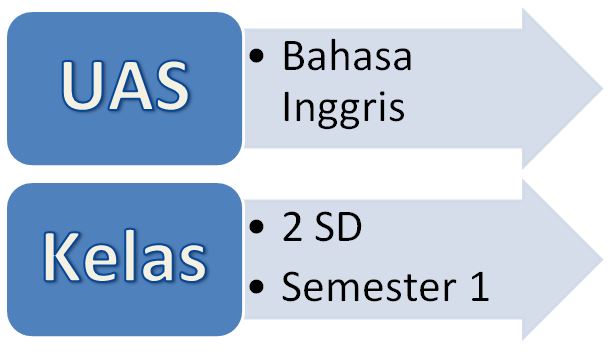 Soal