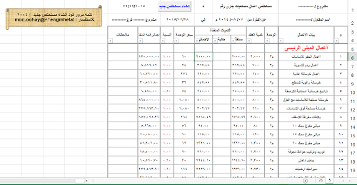 مستخلص أعمال جاري لمشروع بصيغة اكسيل