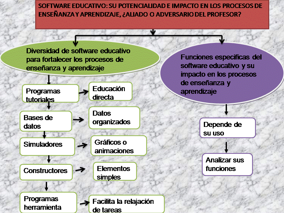 LICENCIATURA EN EDUCACIÓN PREESCOLAR “LA TECNOLOGÍA INFORMÁTICA ...