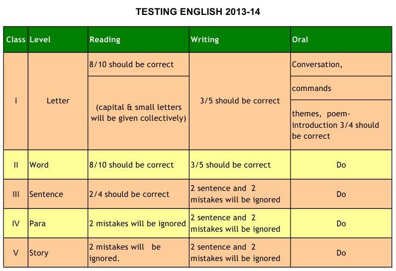 English test ru. Testing English. English Level Test. Test English.com. English Test мотивации.
