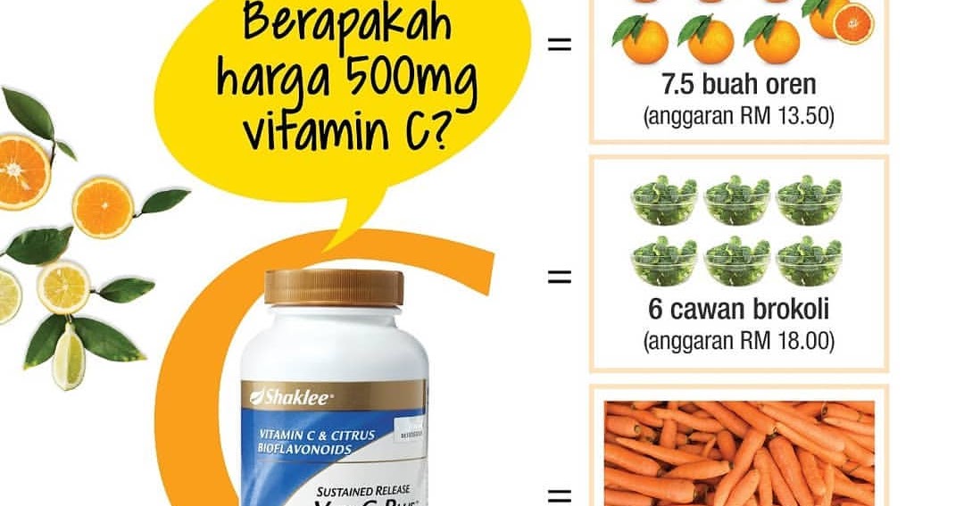 kebaikan vitamin c shaklee untuk wanita Jake Peake