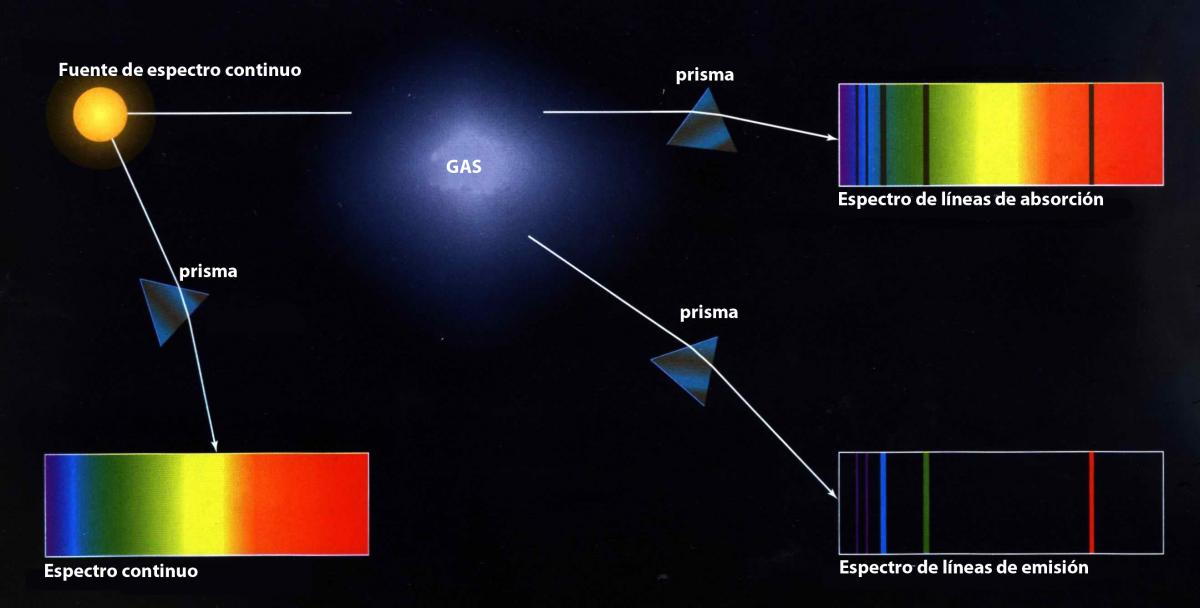 EL FÍSICO LOCO Ley de Kirchhoff