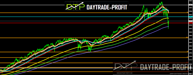 SP 500 PRICE ANALYSIS