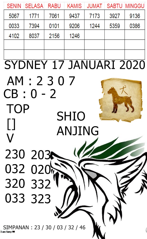 Welcome To Prediksi Alam Kode Syair Sydney 17 January 2019