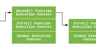 Understanding Javascript: Execution Context in Javascript