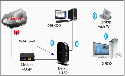 find my router ip medialink wapr150n find my router ip medialink wapr150n