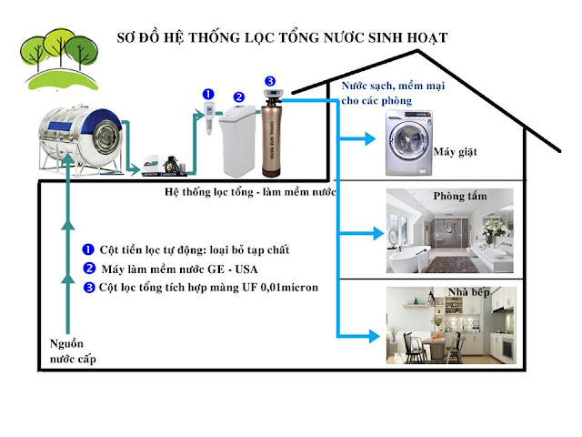 Các lỗi kỹ thuật hay mắc phải ở máy bơm tăng áp