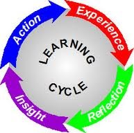 Life of an Educator - Dr. Justin Tarte: What I've learned...