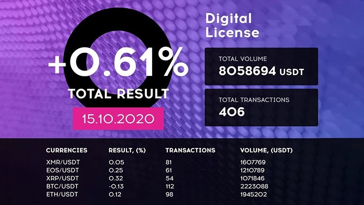 Ежедневный отчет от проекта QubitTech Ежедневный отчет от QubitTech