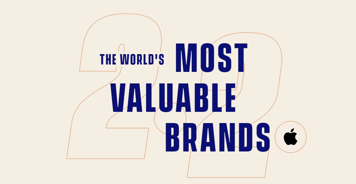 las 100 marcas más valiosas del mundo según forbes