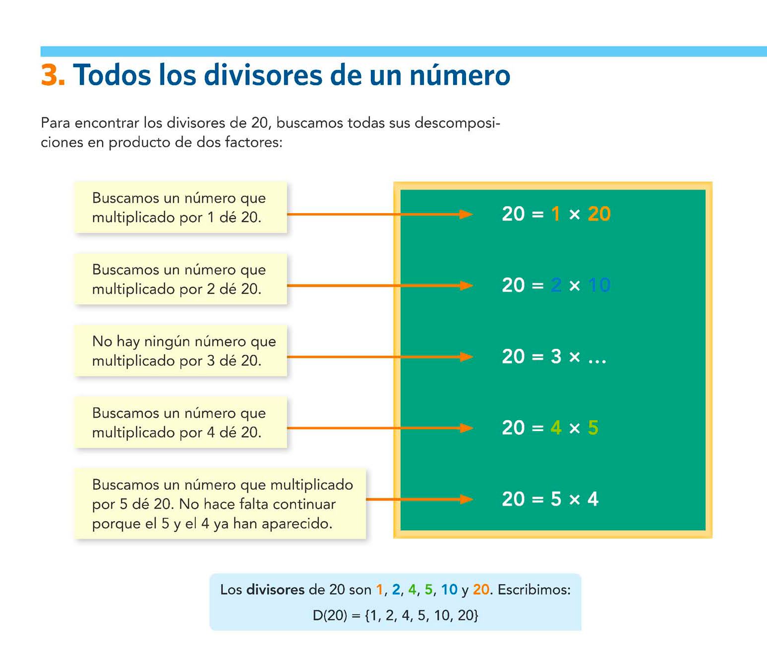 5º Ceo Enlaces Matemáticas Unidad 3 MÚltiplos Y Divisores Múltiplos