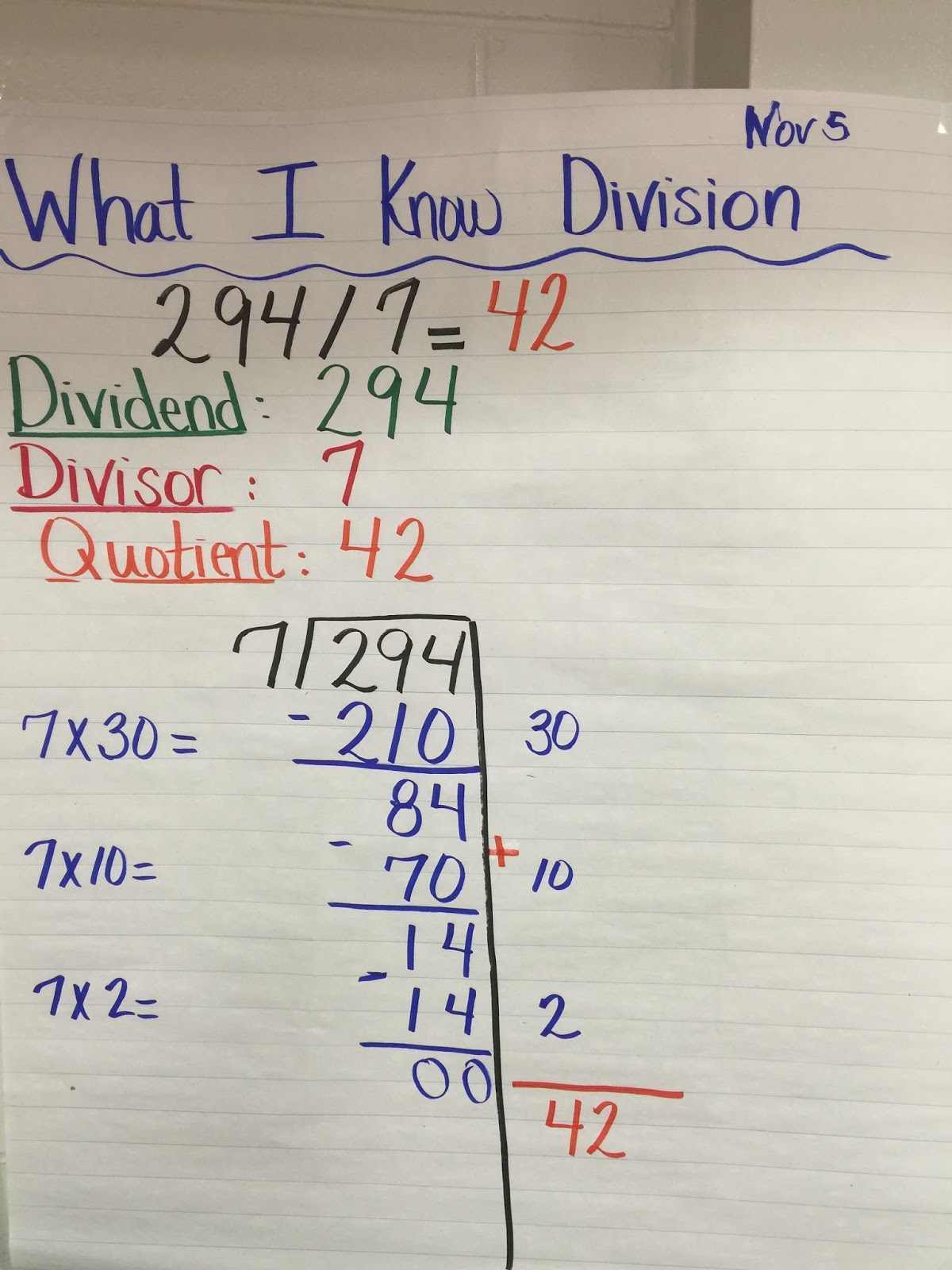 Miss Simmons's 4th Grade News: Division Strategies