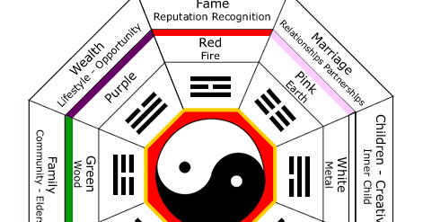Pseudoparanormal Feng Shui