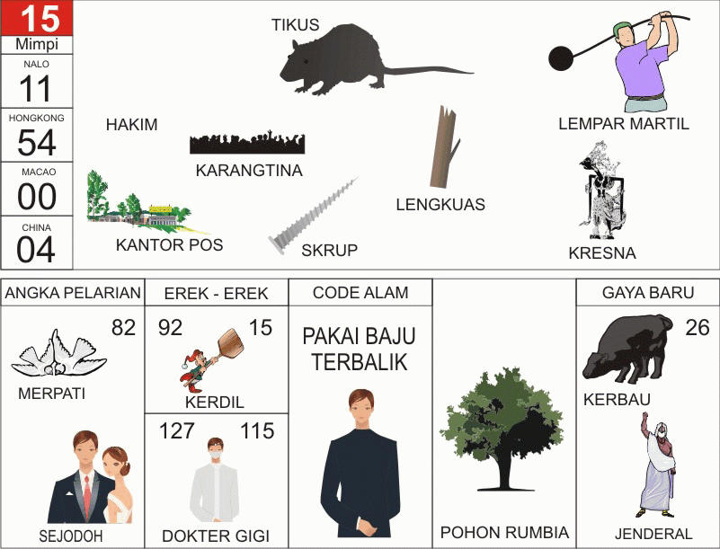Angka Mimpi Tikus ErekErek Kode Alam 2D/3D/4D DEWAMAYA