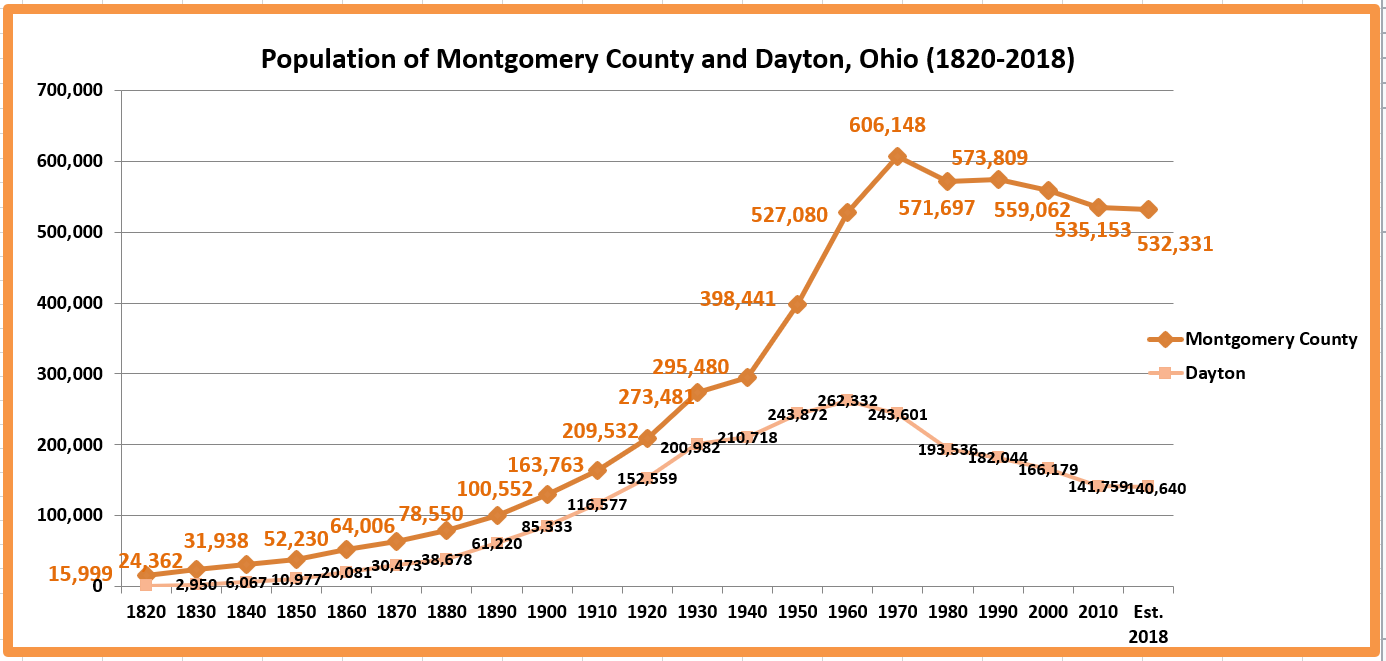 Retiring Guy's Digest 'The party of the left behind' captured Dayton
