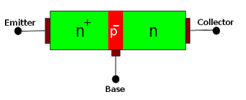 Transistor in Hindi (ट्रांजिस्टर हिंदी में) Transistor in Hindi (ट्रांजिस्टर हिंदी में)