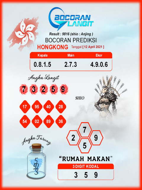 gambar togel hongkong