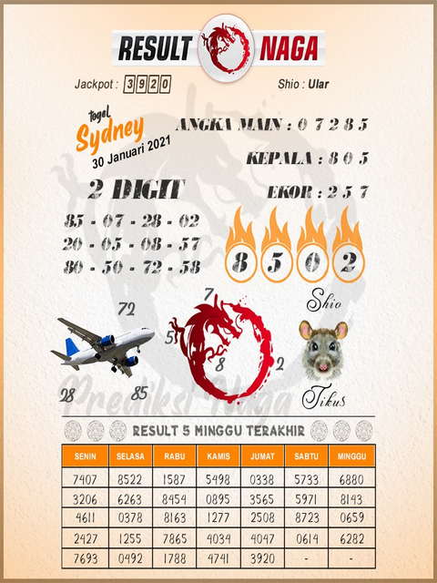 Syair Sydney Sabtu Hari Ini 30 Januari 2021 | Royal Syair
