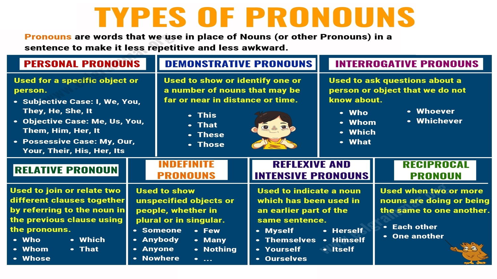 Everything that you need to know about pronouns