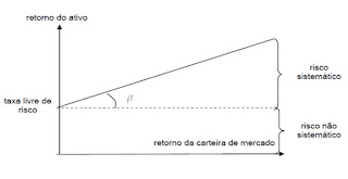 beta João Fonseca | Perito Avaliador de Imóveis | 919375417