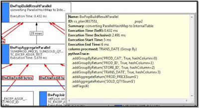 SAP HANA Certifications and Material