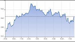 Ftse Aim Italia 27-11-2019