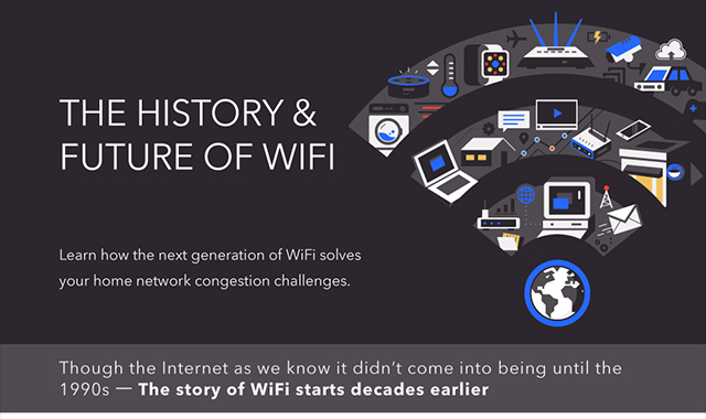 The History and Future of Wifi 