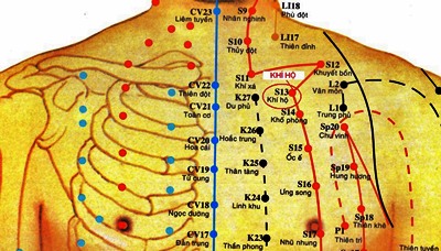 Vị trí huyệt khí hộ
