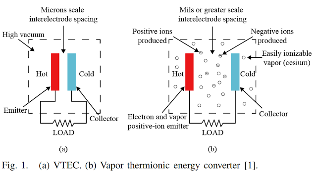 thermionics.PNG