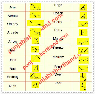 pitman-book-shorthand-exercise-14