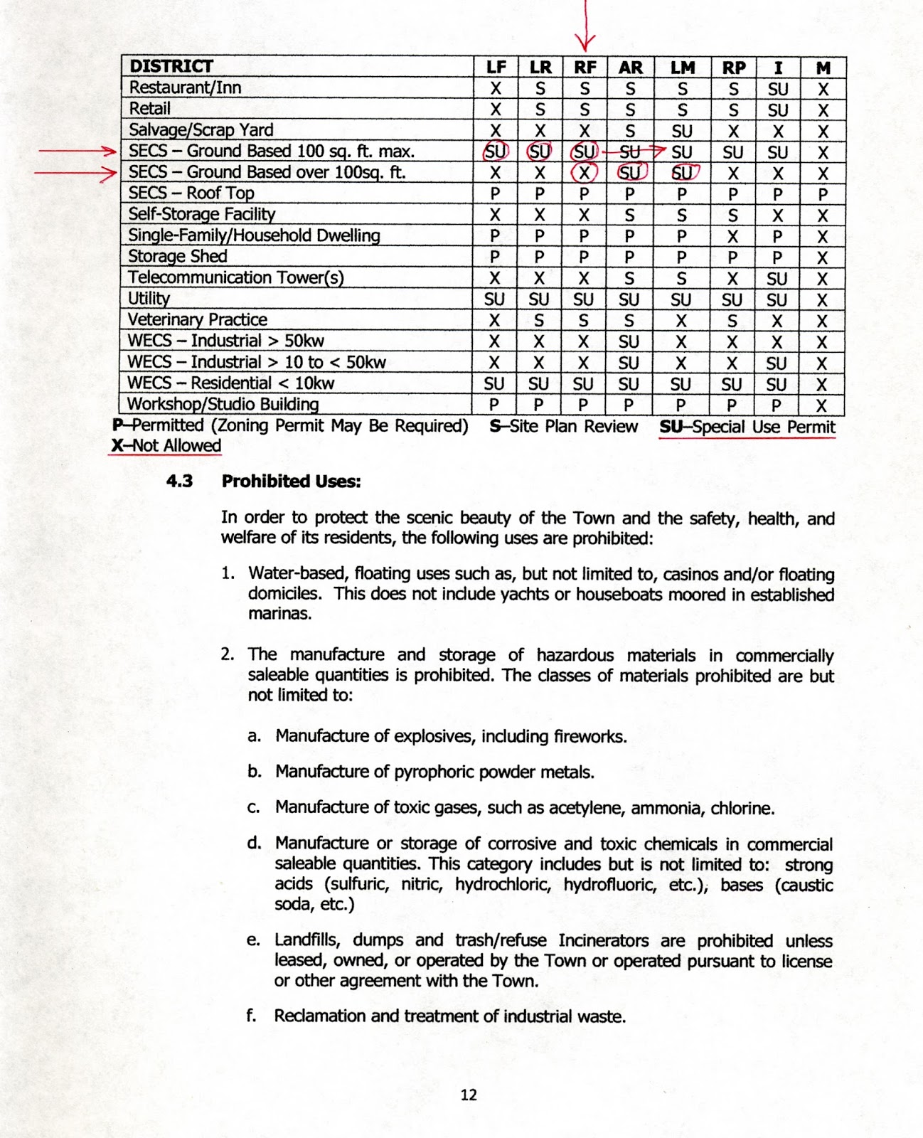 Cape Vincent Citizens Against Turbines Don't Take The Cape Vincent