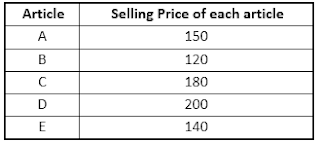 LIC AAO Mains Quantitative Aptitude Quiz: 12th June |_3.1