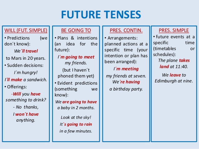 english-in-jerez-na2-grammar-future-tenses