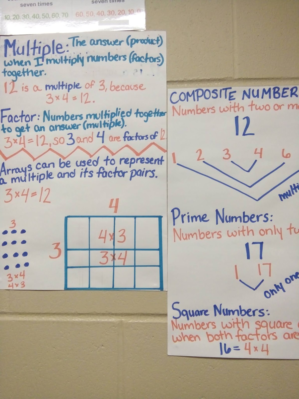Pembelajaran Matematika Perkalian di SD Amerika ~ Catatan 