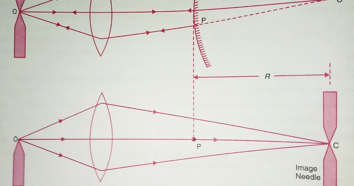 Class 12 Physics practical reading To find the focal length of a convex