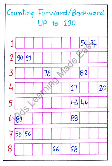 Forward counting and Backward counting