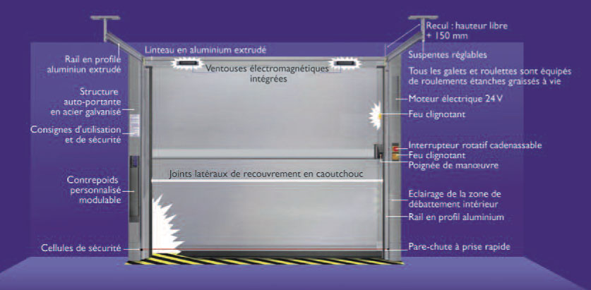 SEZAM PORTES AUTOMATIQUES Porte basculante automatique