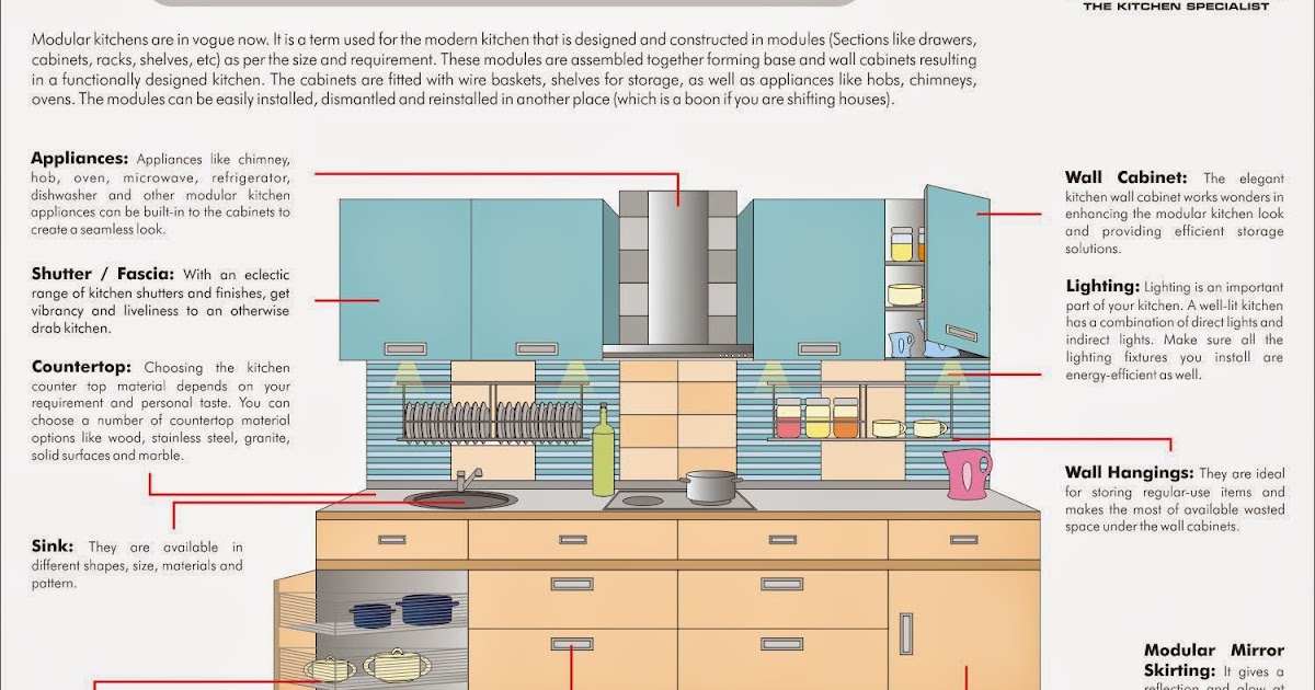 What is a modular kitchen | How to Maintain Modular Kitchen by SLEEK ...