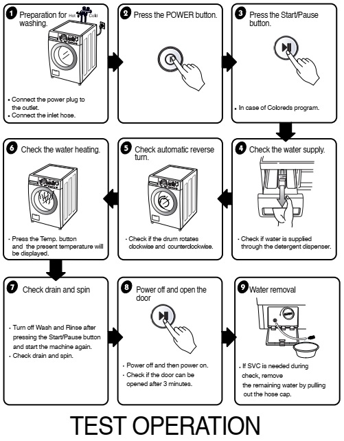 Master Electronics Repair ! LG WD 1247 RD WASHING MACHINE ERROR