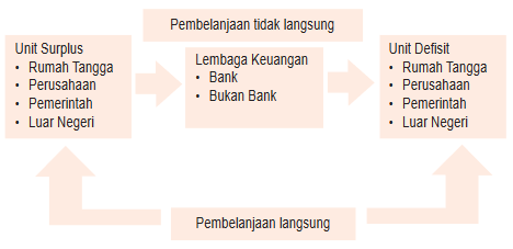 Bank Pengertian Fungsi Jenis Macam Tujuan Perbedaan Dan Perkembangan Lengkap Blog Ekonomi